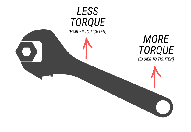 wrench_torque