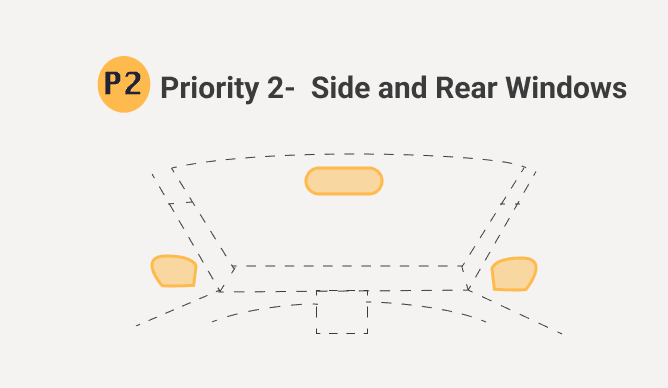 Hierarchy 2 — Perimeter