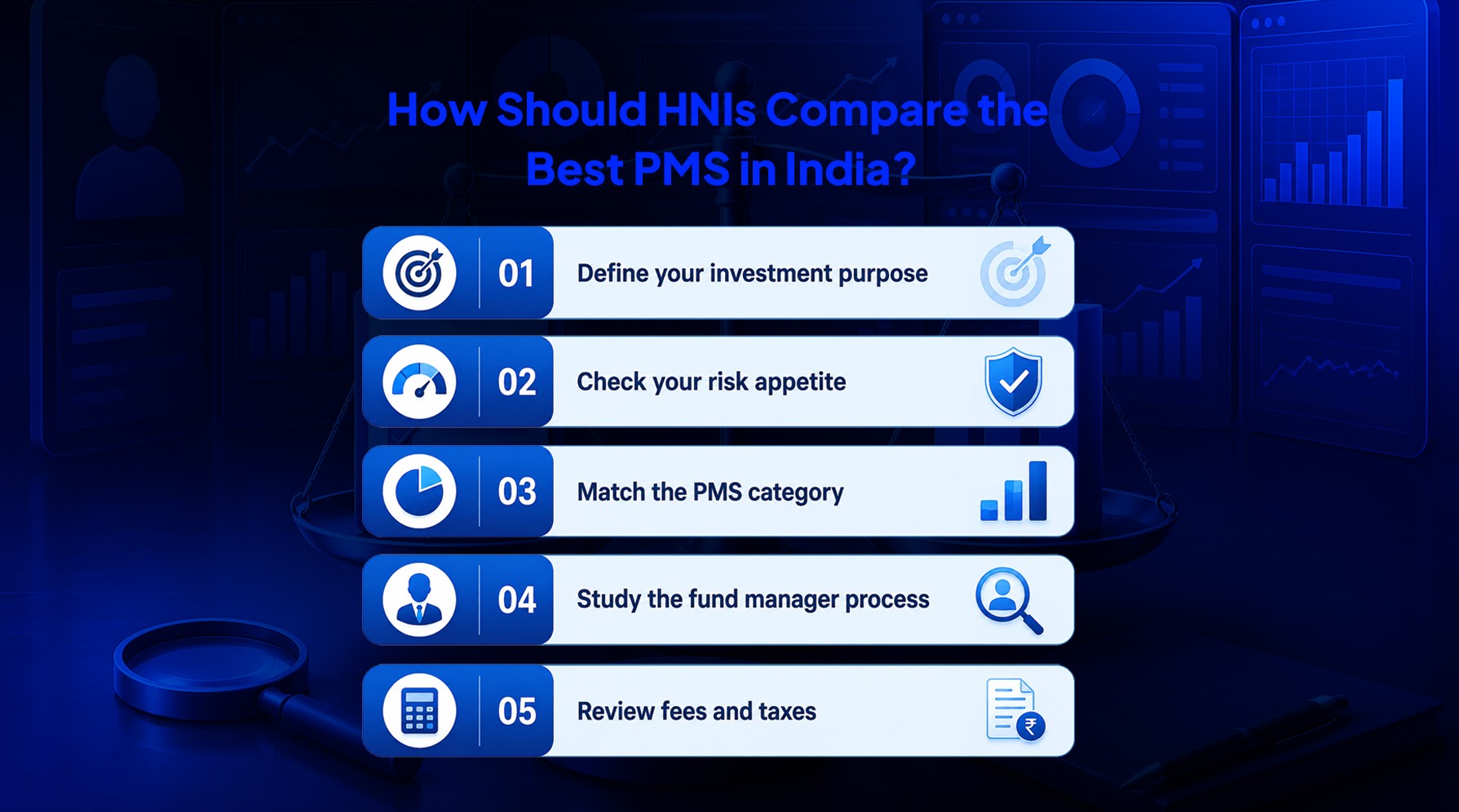 Best PMS in India 2026 guide for HNIs showing portfolio growth, wealth management planning, investment analysis, and portfolio manager selection framework.
