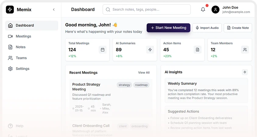 The dashboard interface displays an overview of meeting statistics, including total meetings, analysis, action items, and team member counts, with options for starting a new meeting, importing audio, and managing notes.