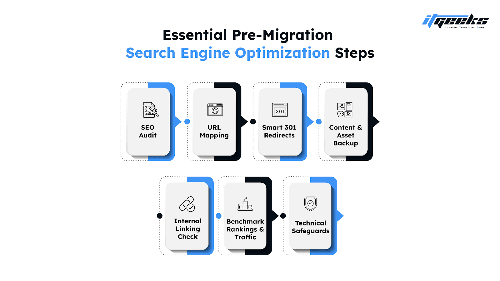 Infographic by IT Geeks showing key SEO steps before Shopify migration: audit, URL mapping, smart redirects, content backup, linking check, benchmarks, and safeguards.