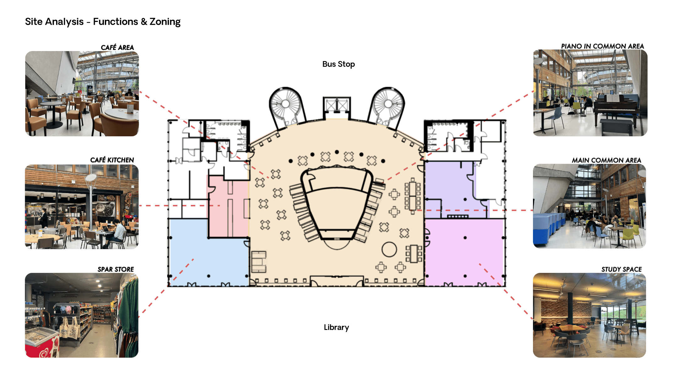 research function and zoning analysis of university campus