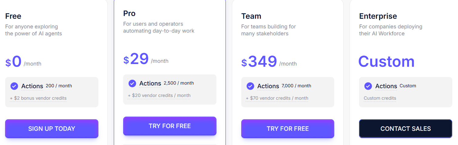 Relevance AI pricing