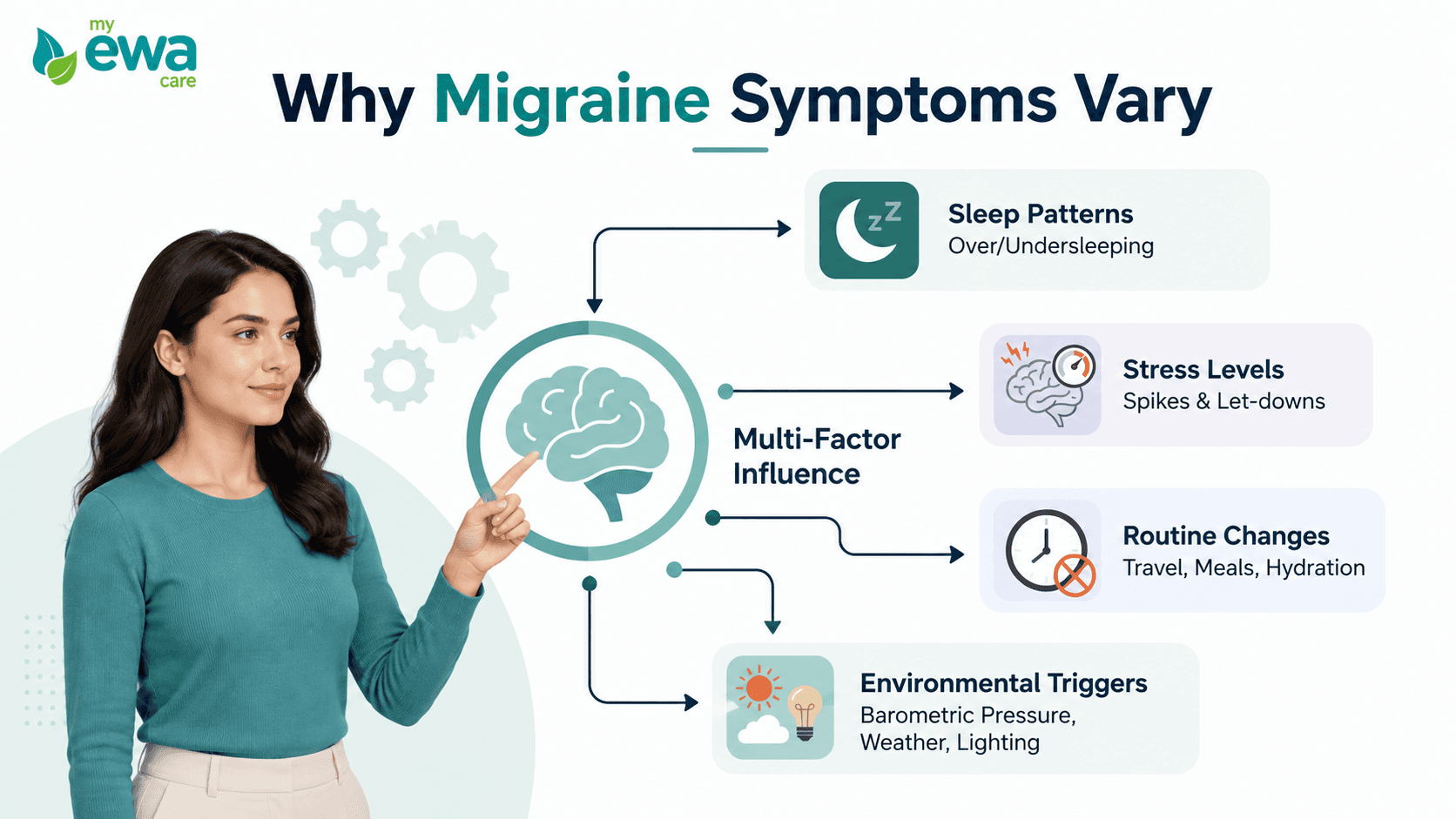 recurrirng-migraine-symptom-triggers