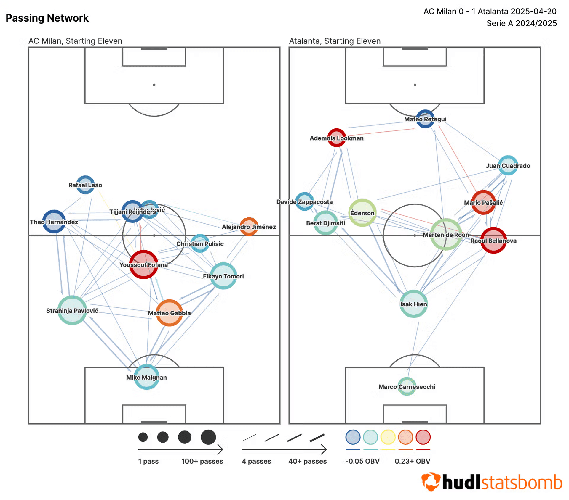 Пасмап на Лукман