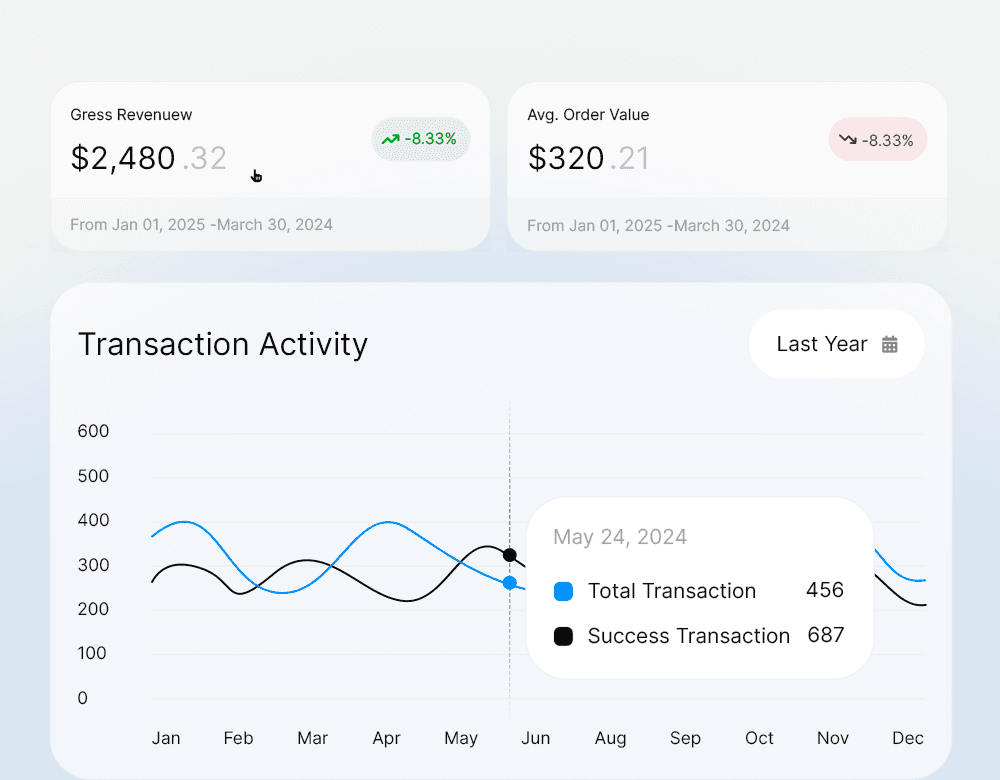 Logos of tools outward, illustrating easy integration with no engineering required.