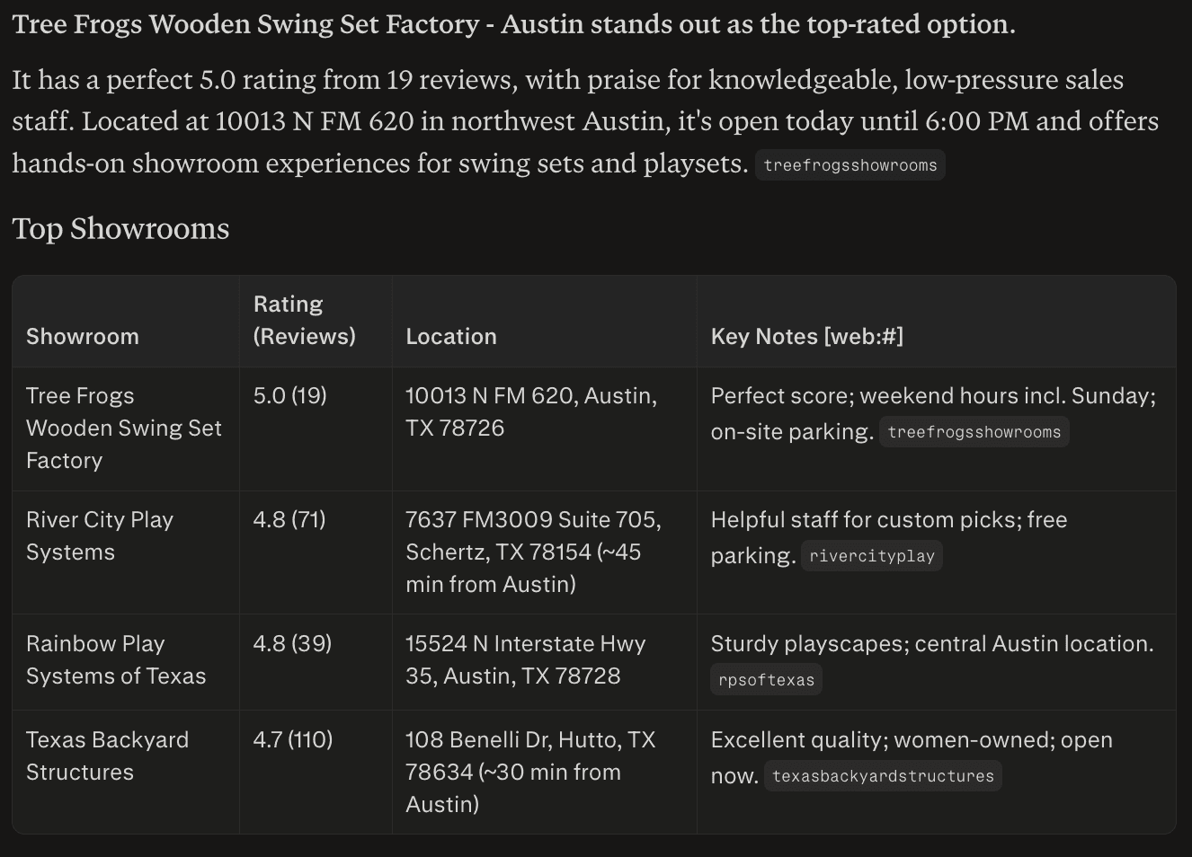 Here is an example of the Perplexity: "What is the best outdoor playset showroom in Austin, TX?"