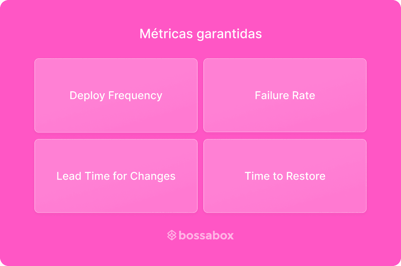 imagem mostrando quais métricas são garantidas