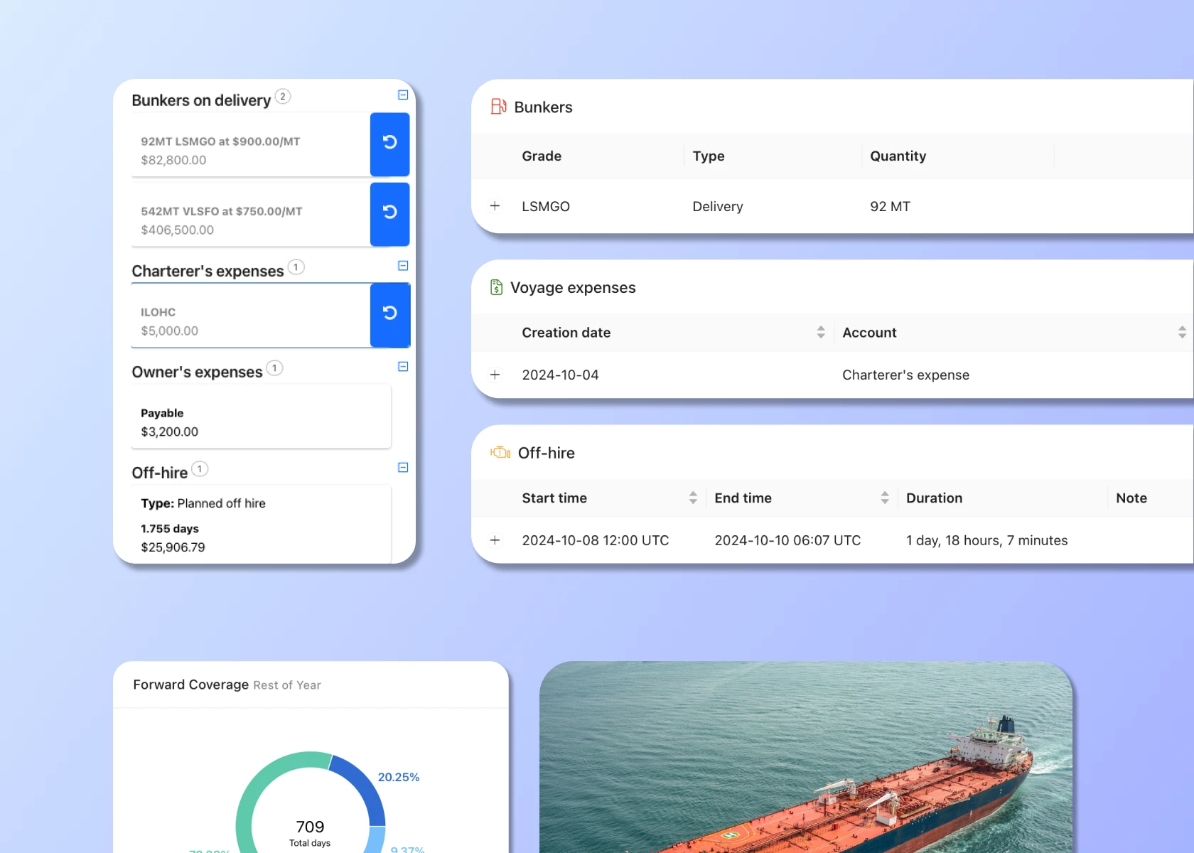 Time Chartering tool