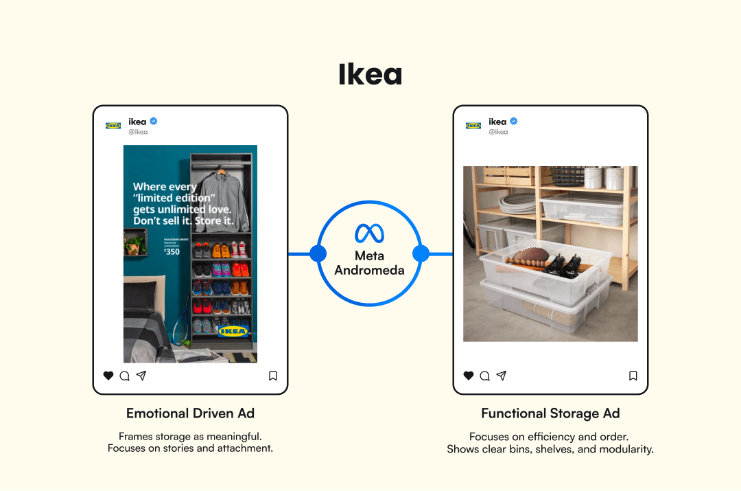 Ikea's ads on meta