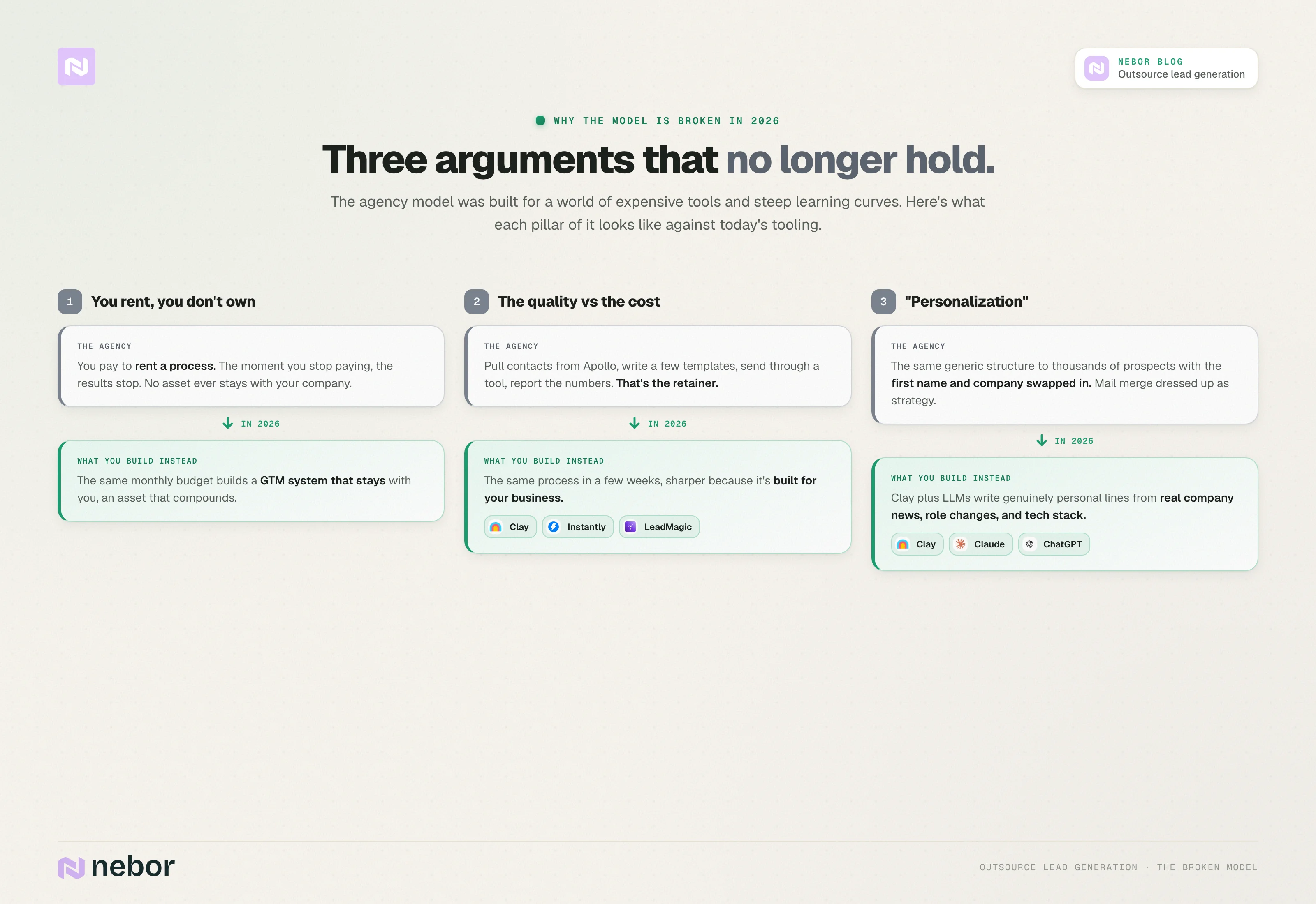 Why the model is broken: The three arguments for outsourcing that no longer hold: you rent instead of own, the quality no longer justifies the cost, and "personalization" is still merge fields.