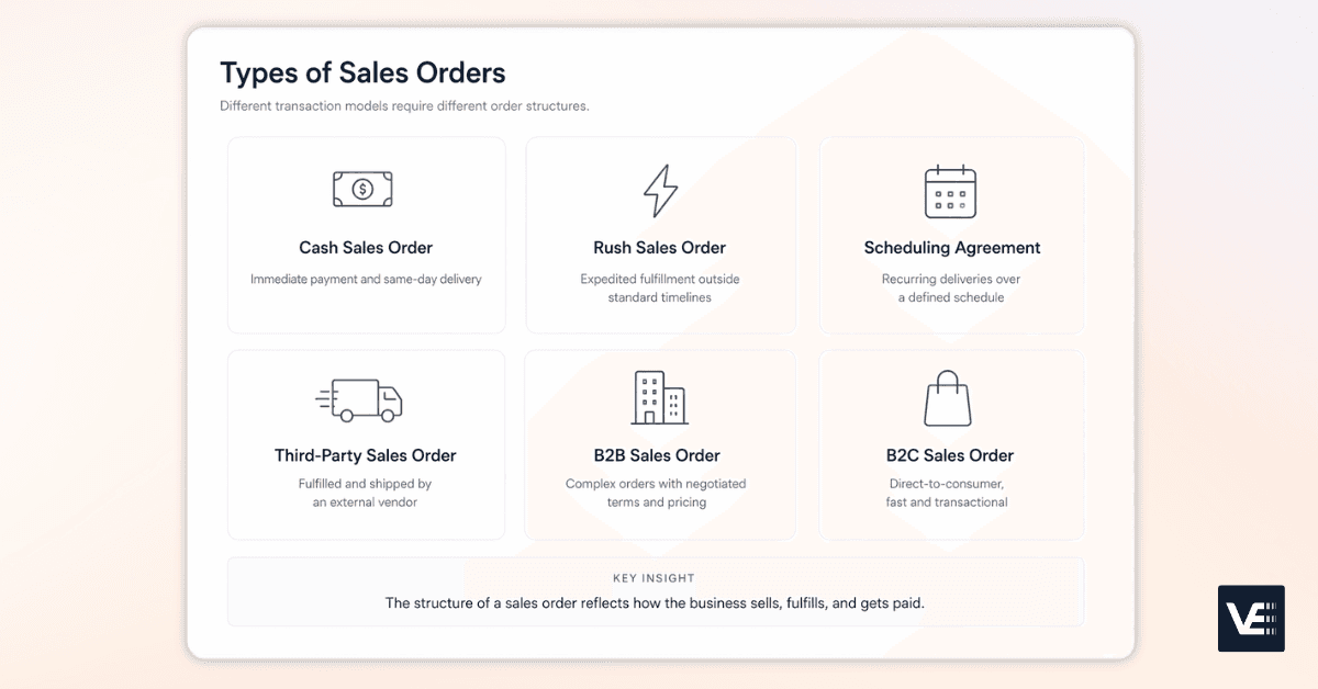 types of sales orders
