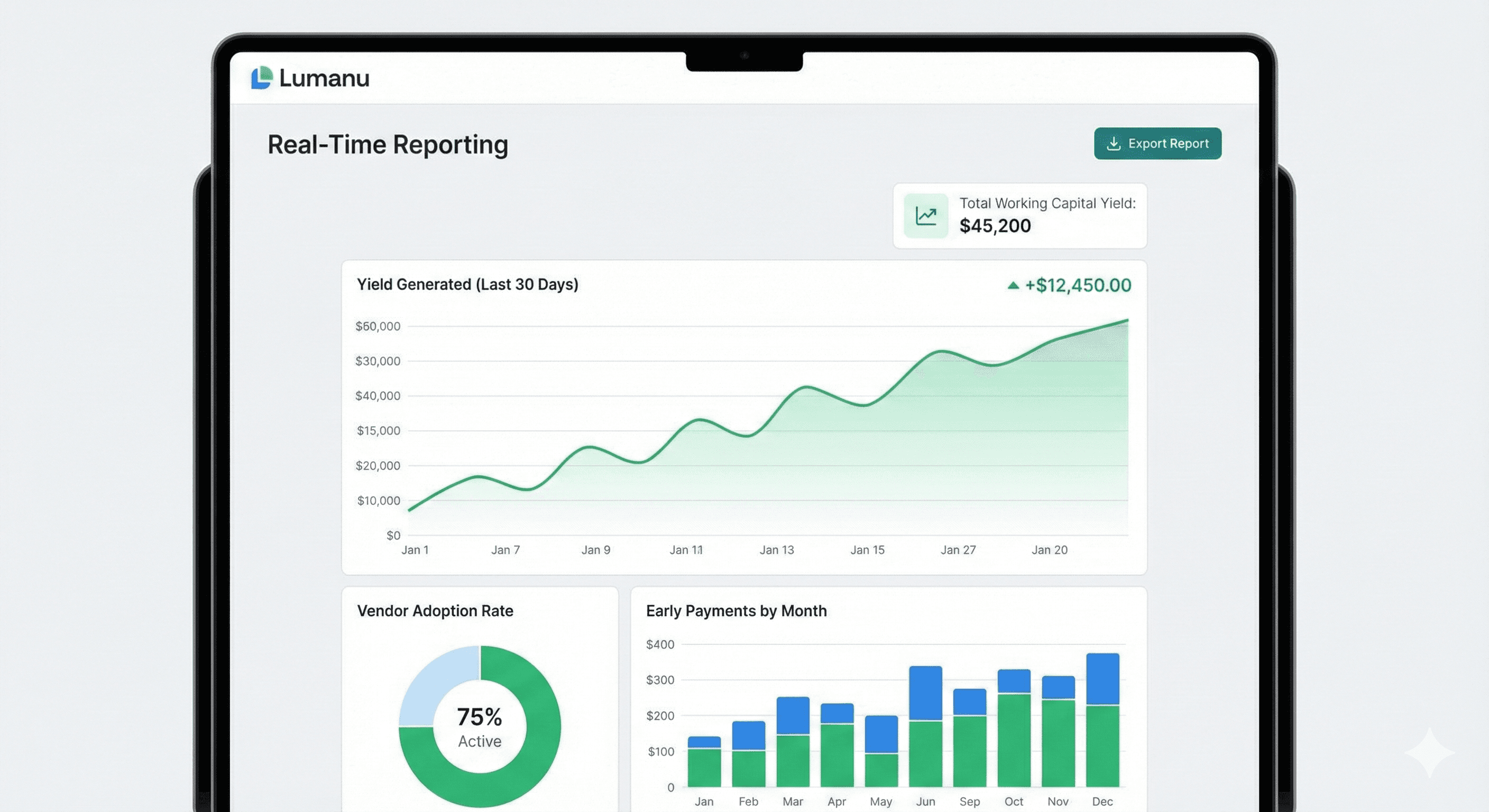Lumanu puchasing card real time expense visibility