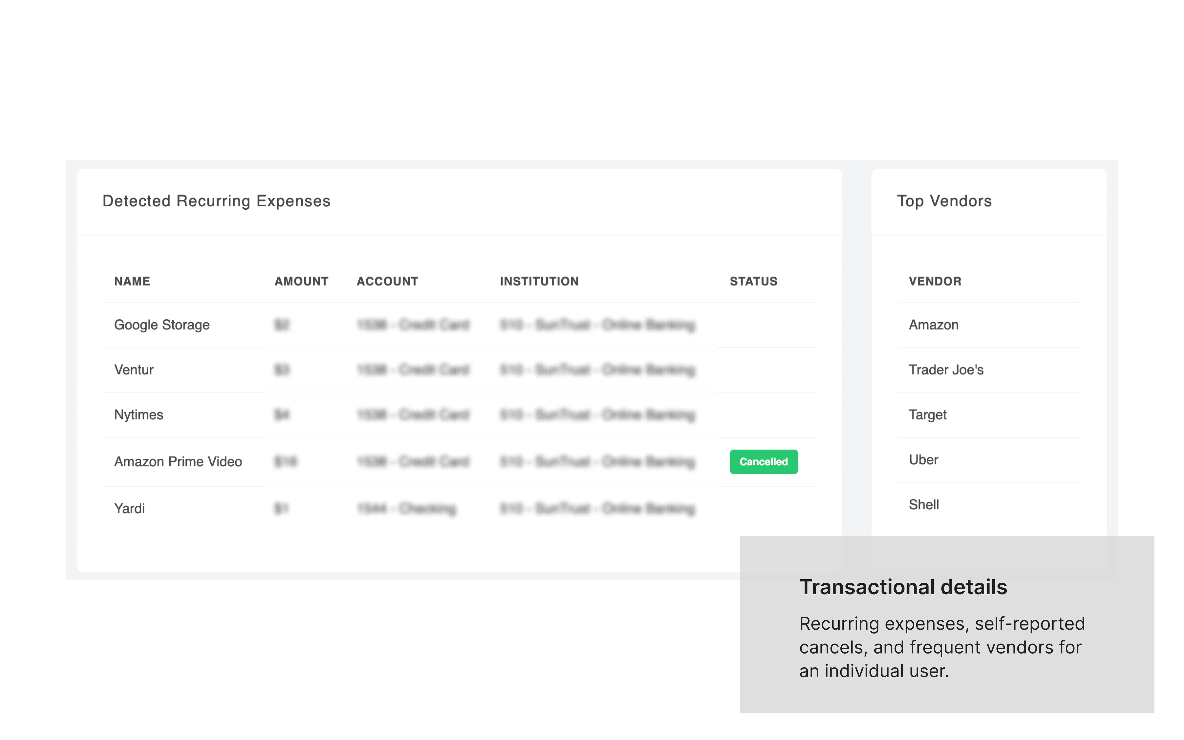 Closeup of coach dashboard modules.