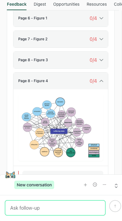 Expanded figure in thesify showing scientific paper figure feedback workflow with a figure preview inside the Figures list
