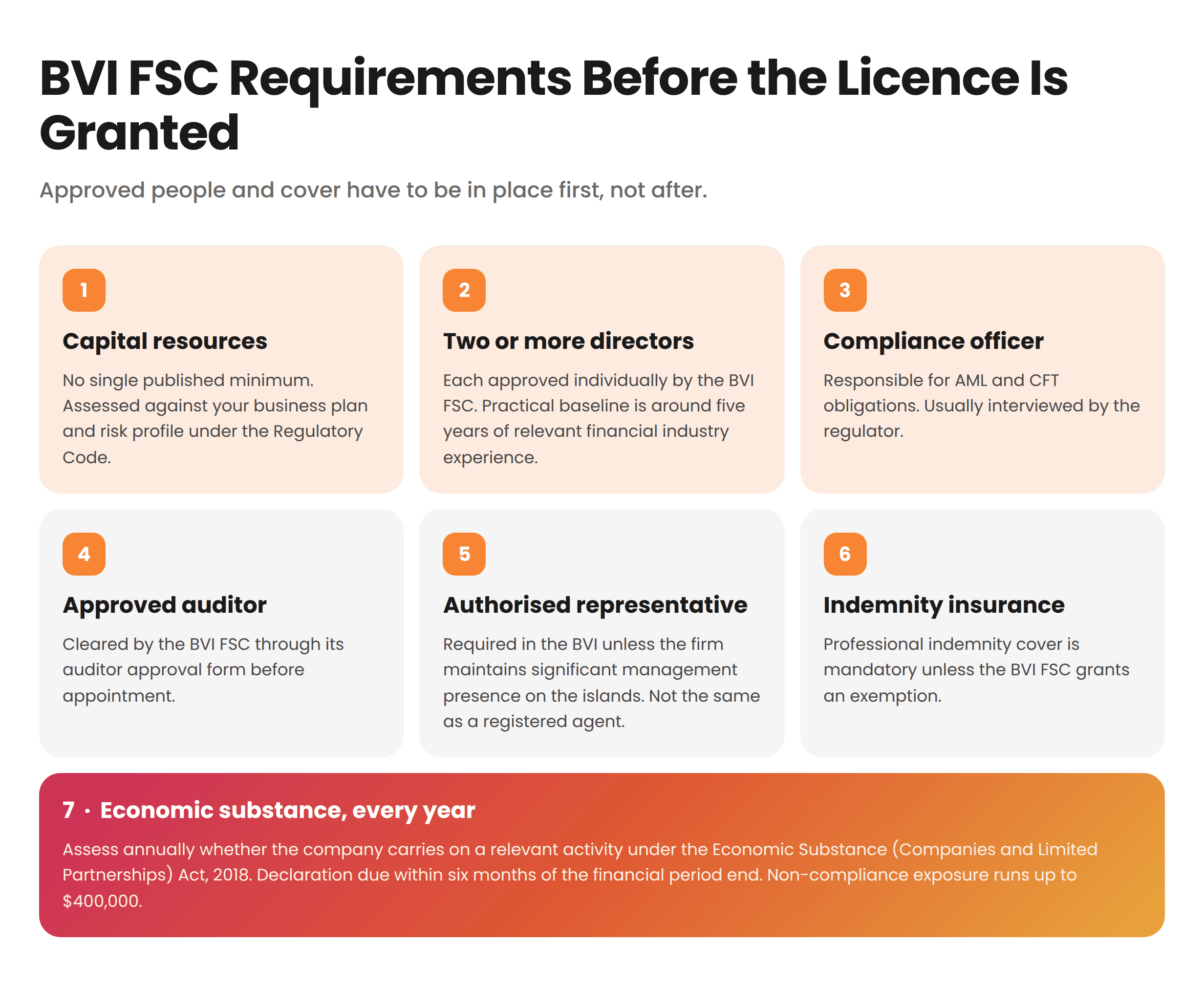 BVI FSC Requirements Checklist