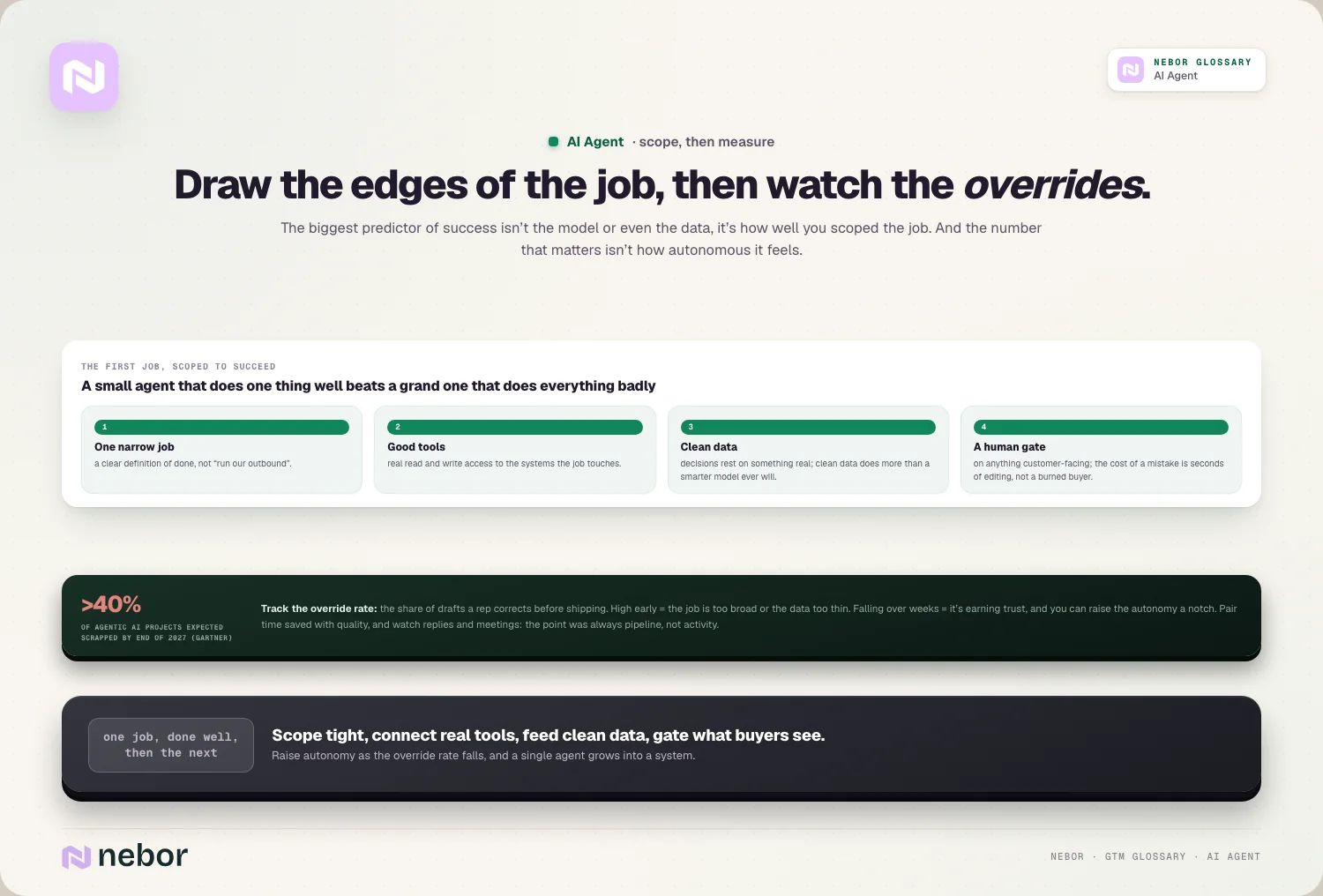 Draw the edges of the job, then watch the overrides.
