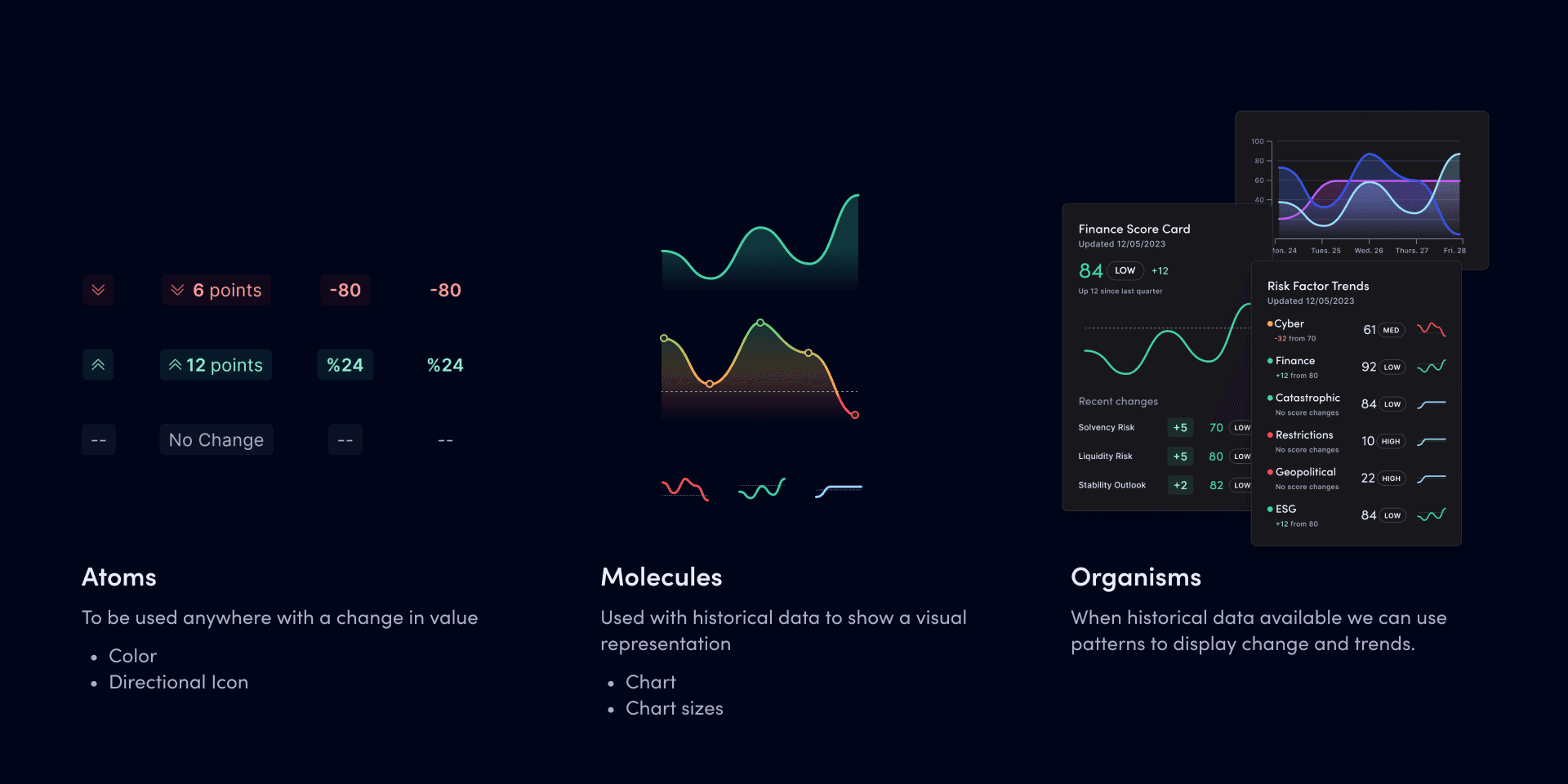 Trend line atomic thinking