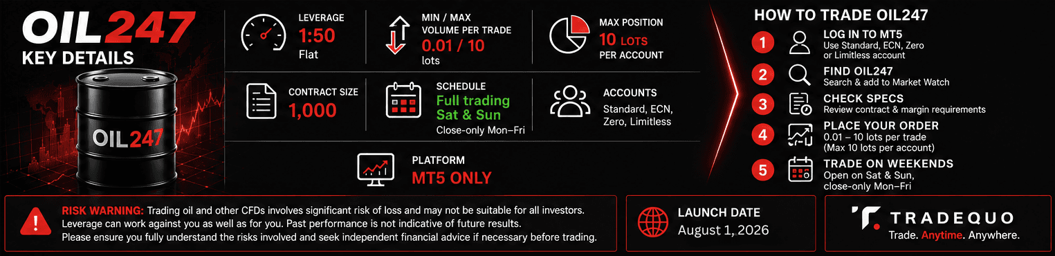 Trade Crude Oil on Weekends