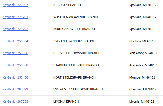 Location & Territory Management in QIVIR.