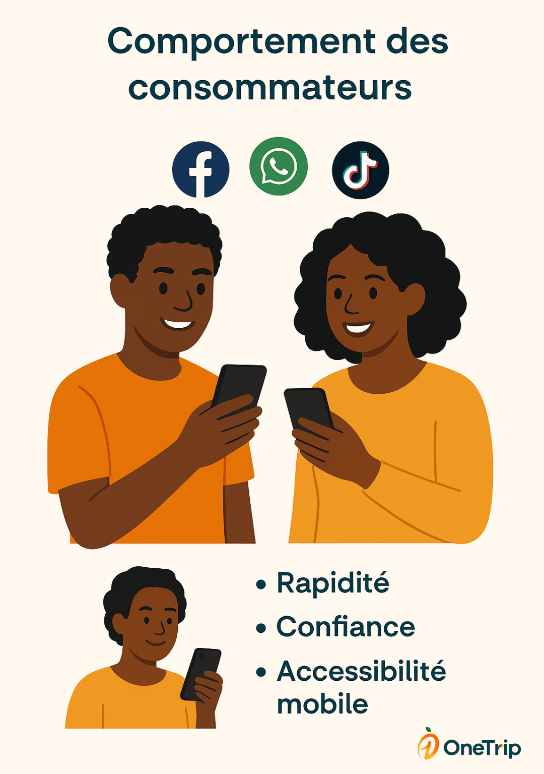 Consommateur ecommerce bénin
