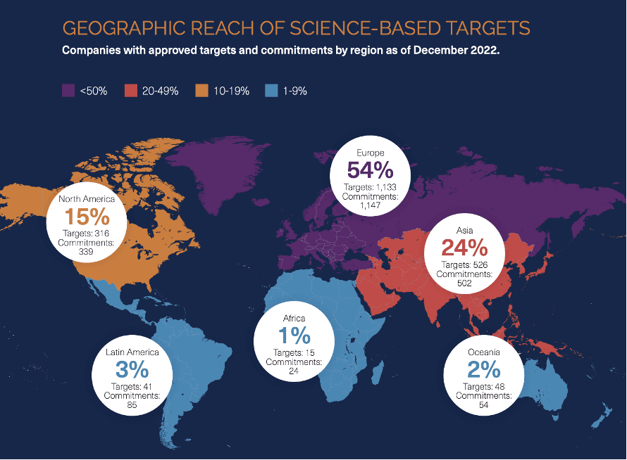 SBT Monitoring Report 2022, growth of targets in Asia.