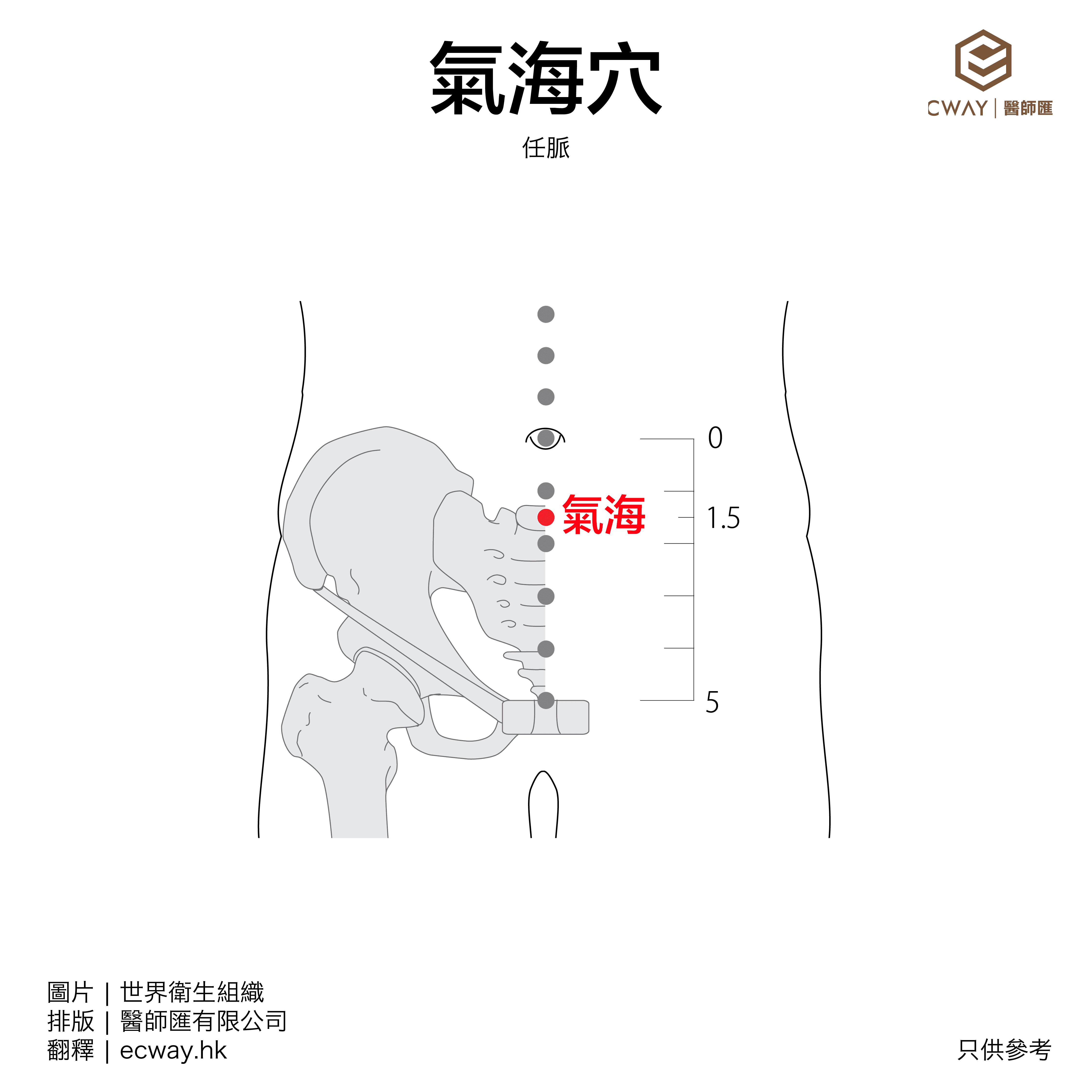 氣海穴