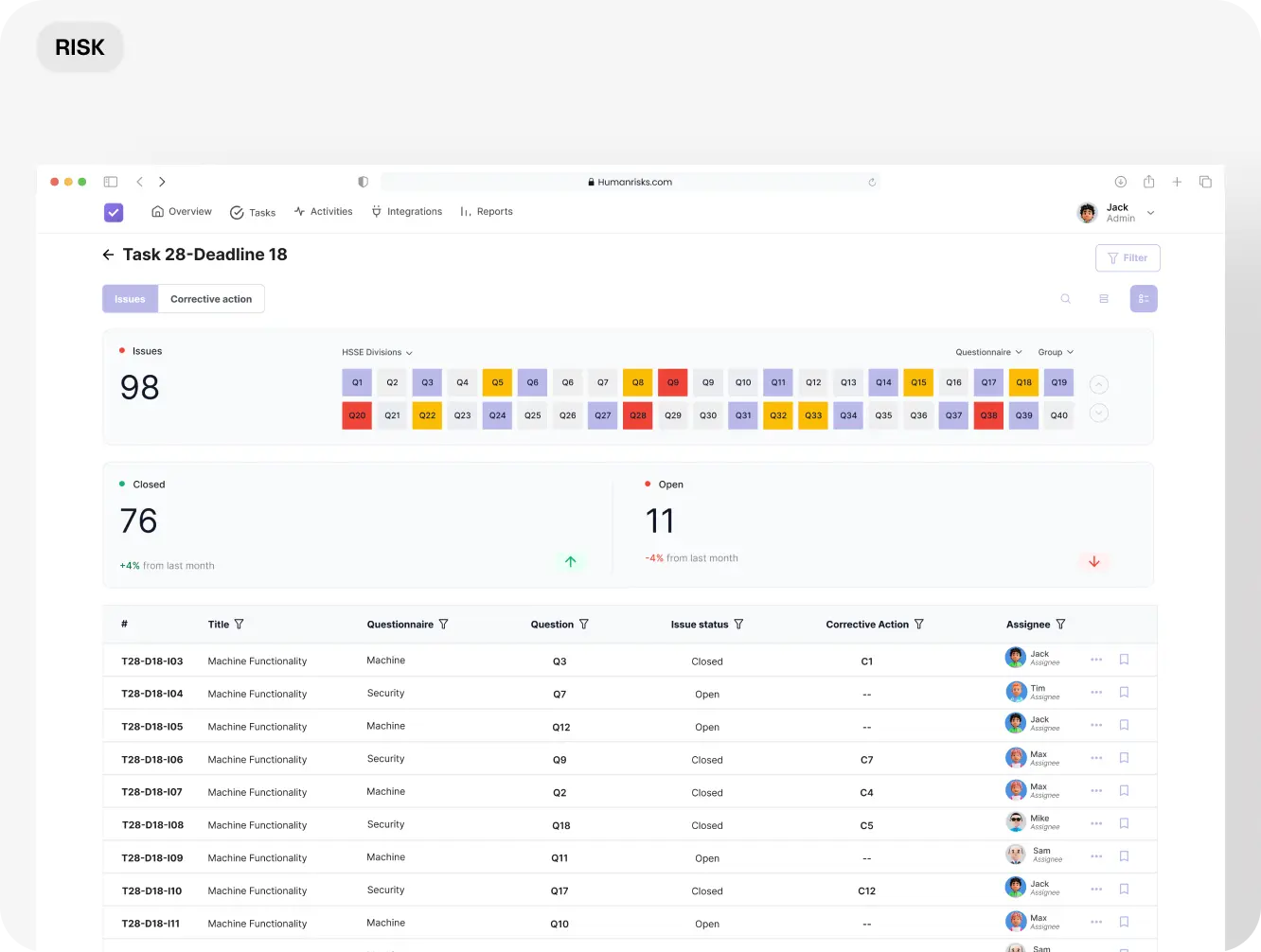 Risk mangement dashboard
