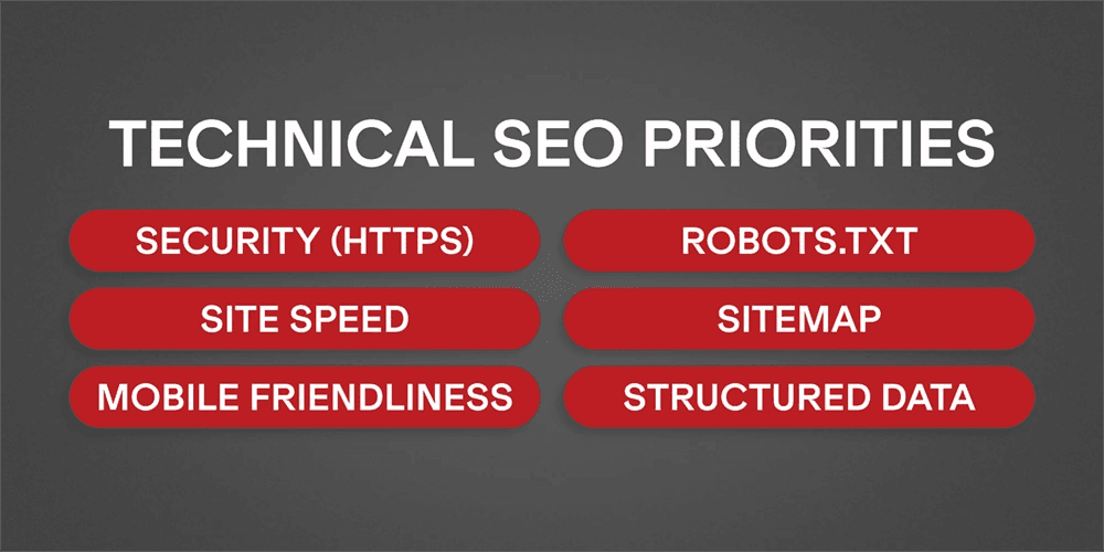 A graphic listing technical SEO priorities for holiday marketing and SEO.