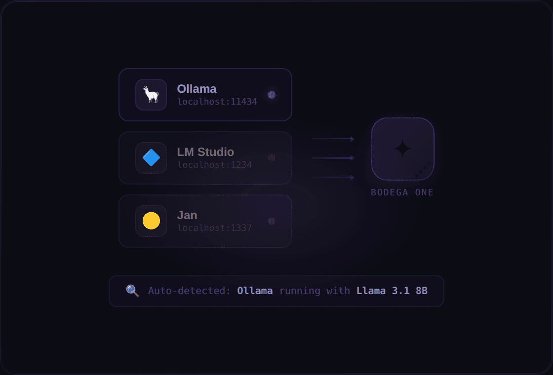 Understand & Organize