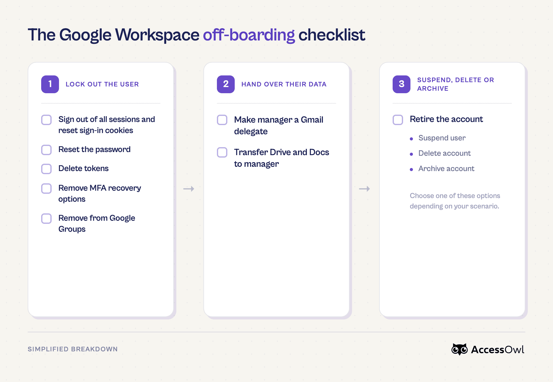 Offboarding with Google Workspace - Checklist - Access Management - AccessOwl