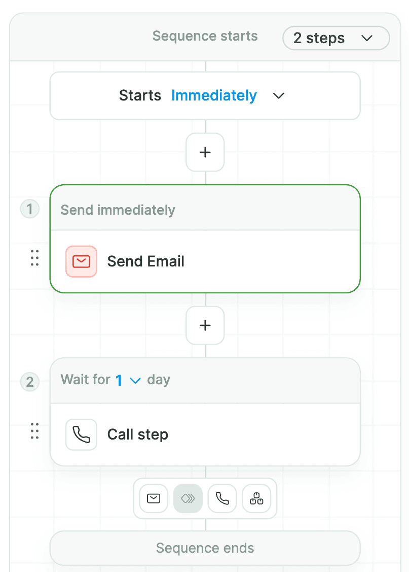 Zeliq Review - Multichannel sequences