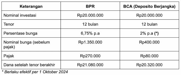 deposito di DepositoBPR by Komunal vs BCA.webp