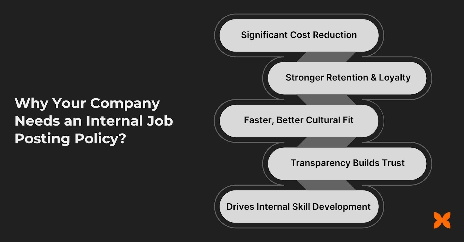 Why Your Company Needs an Internal Job Posting Policy?
