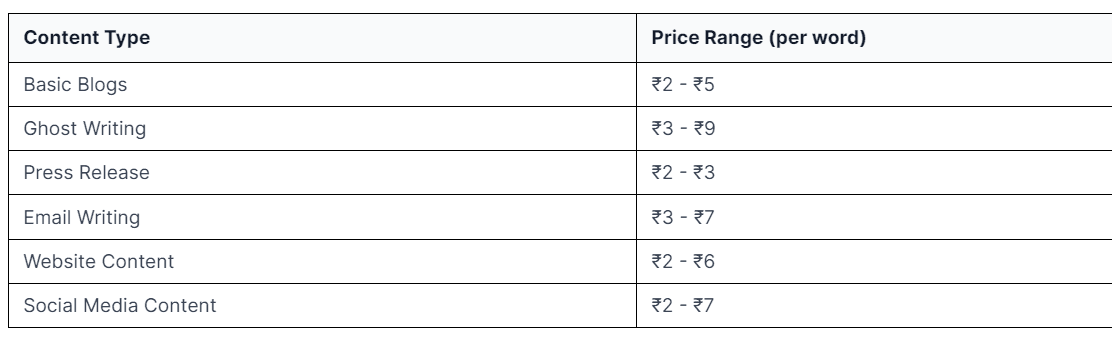 pricing structures across the industry