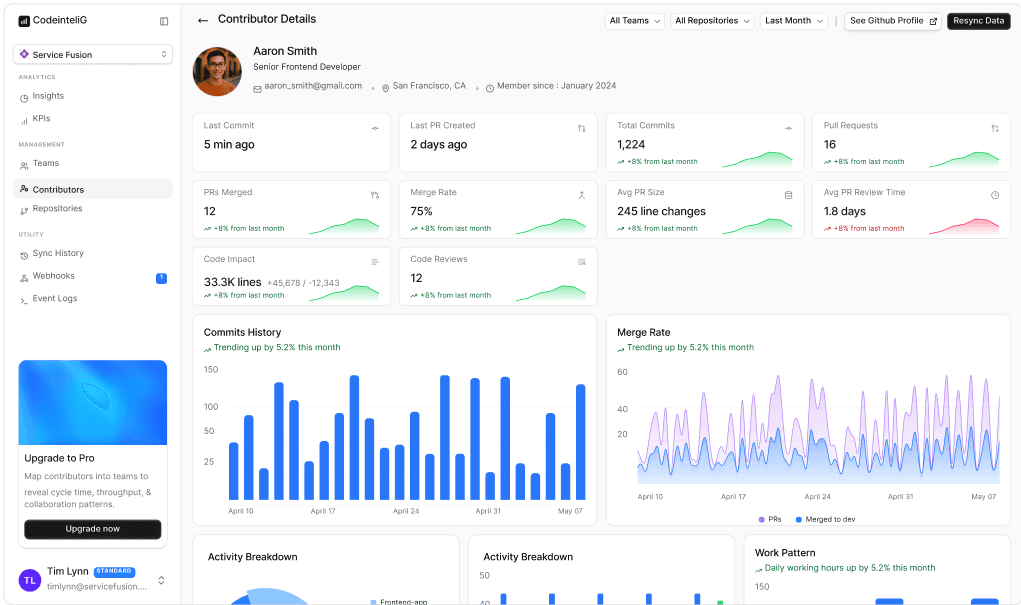 CodeIntelliG Contributor Details Page