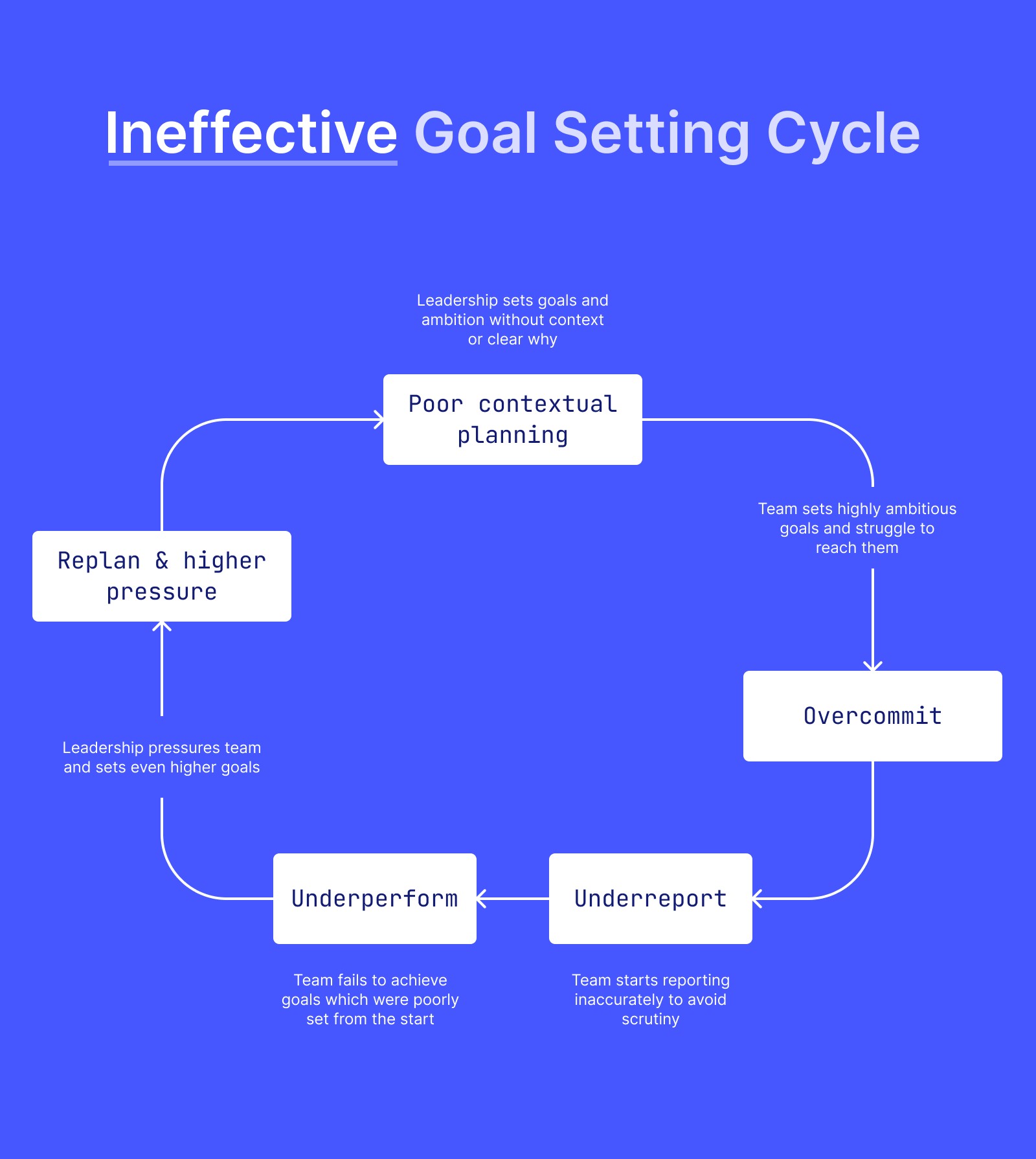 NCT structure diagram
