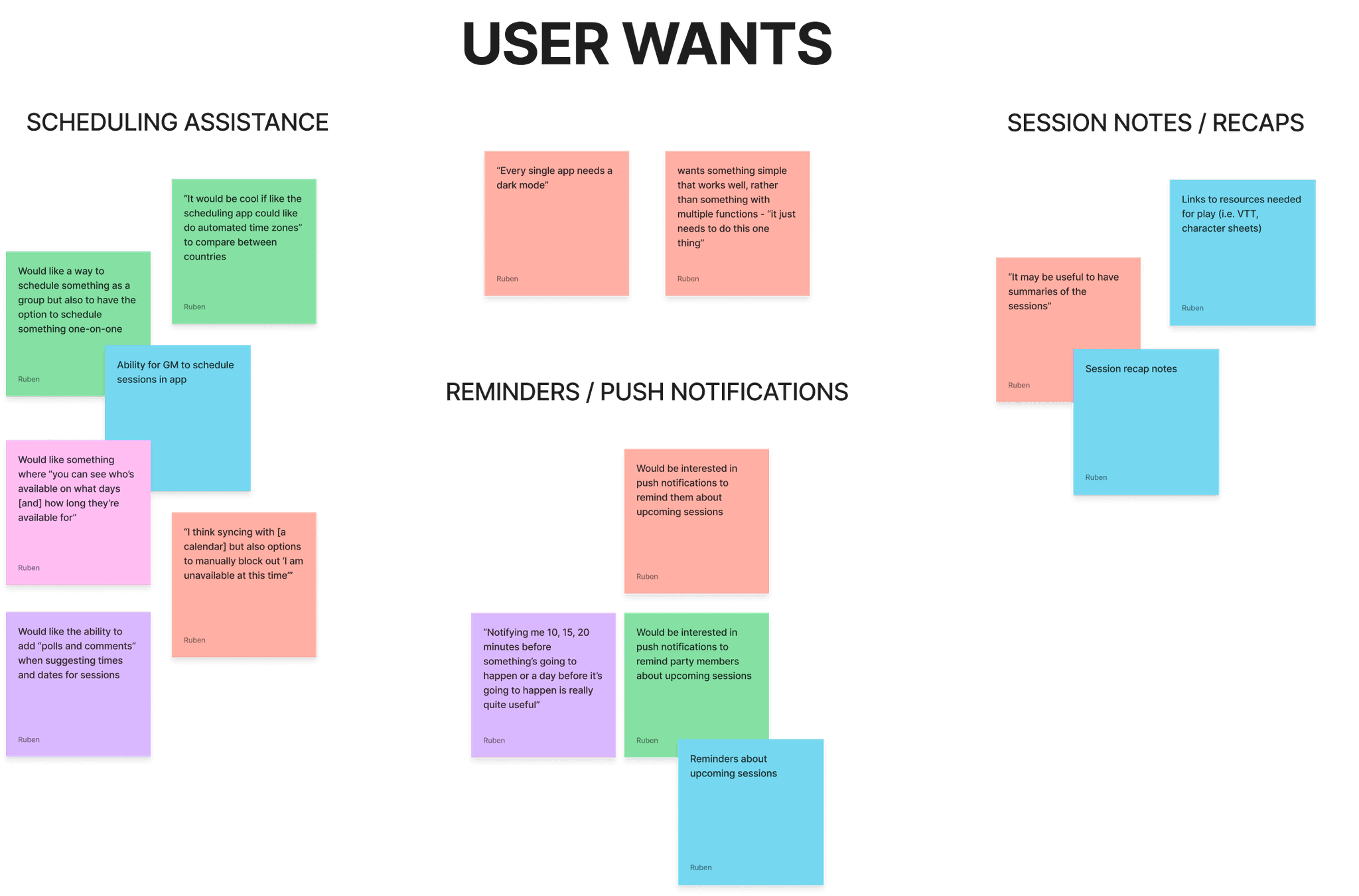 An affinity map of the survey results, showing user wants. Subheadings include  scheduling assistants, reminders/push notifications, and session notes/recaps.