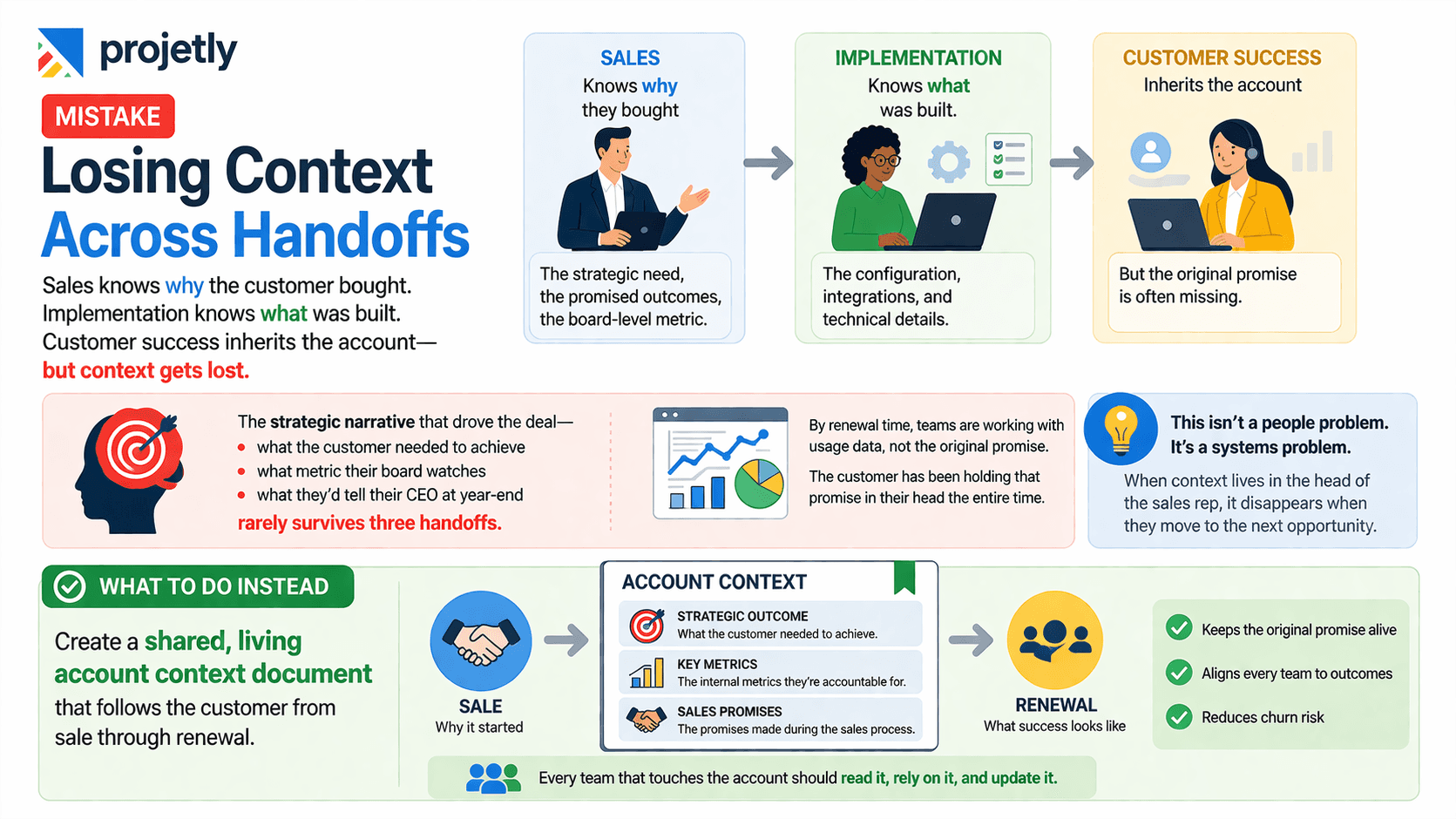 Mistake 5: Losing Context Across Handoffs
