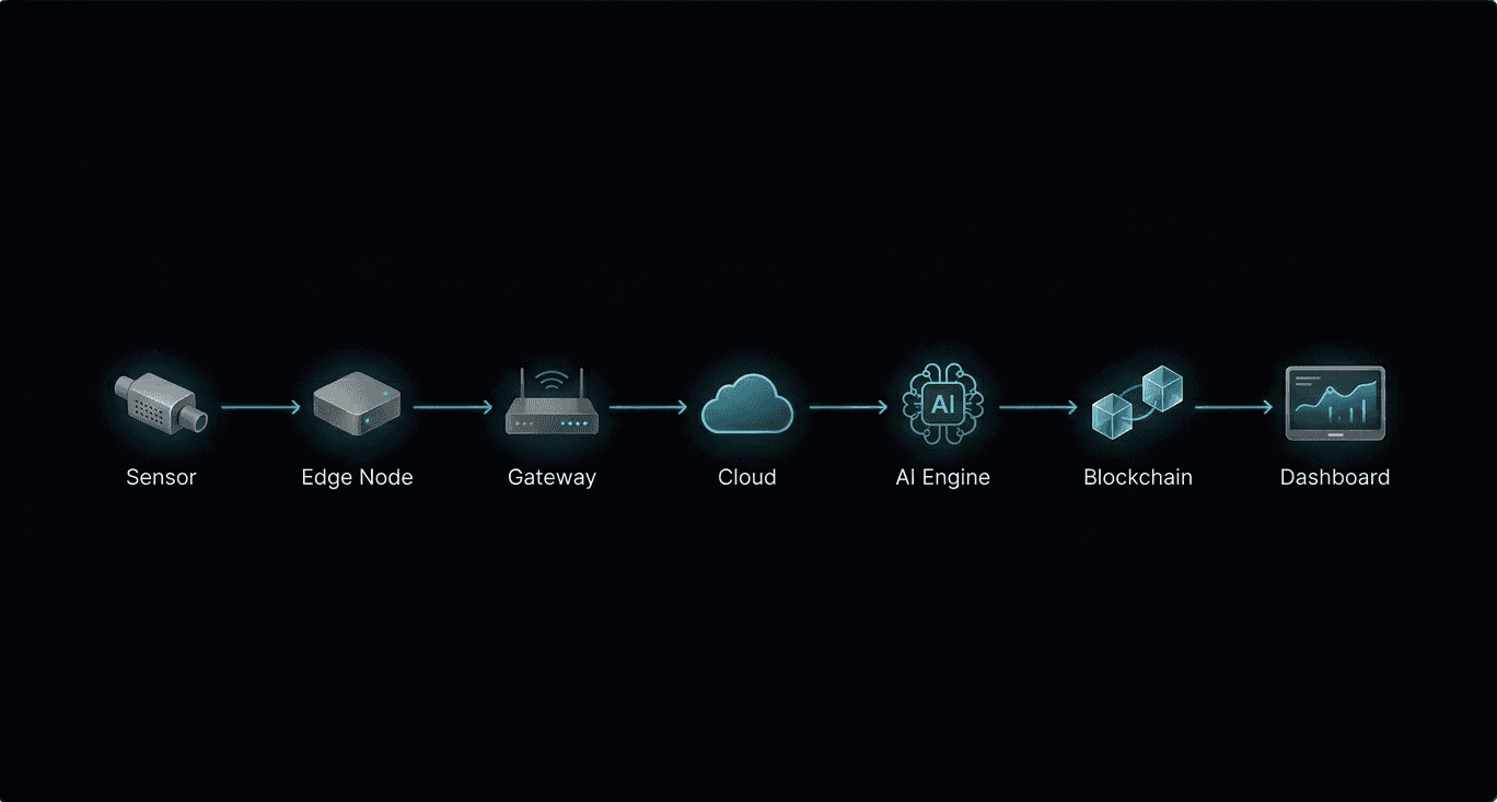 Image illustrating the product’s features