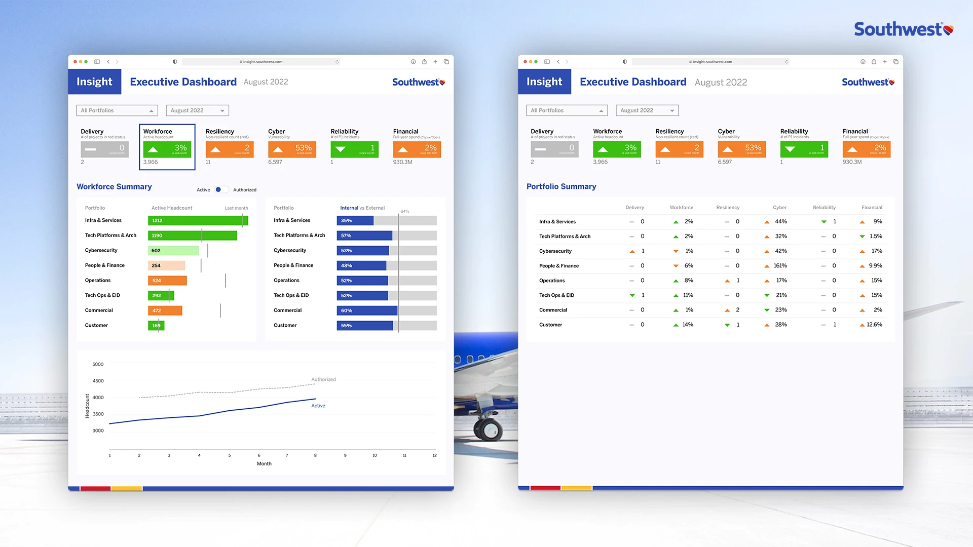 swa dashboard mockup