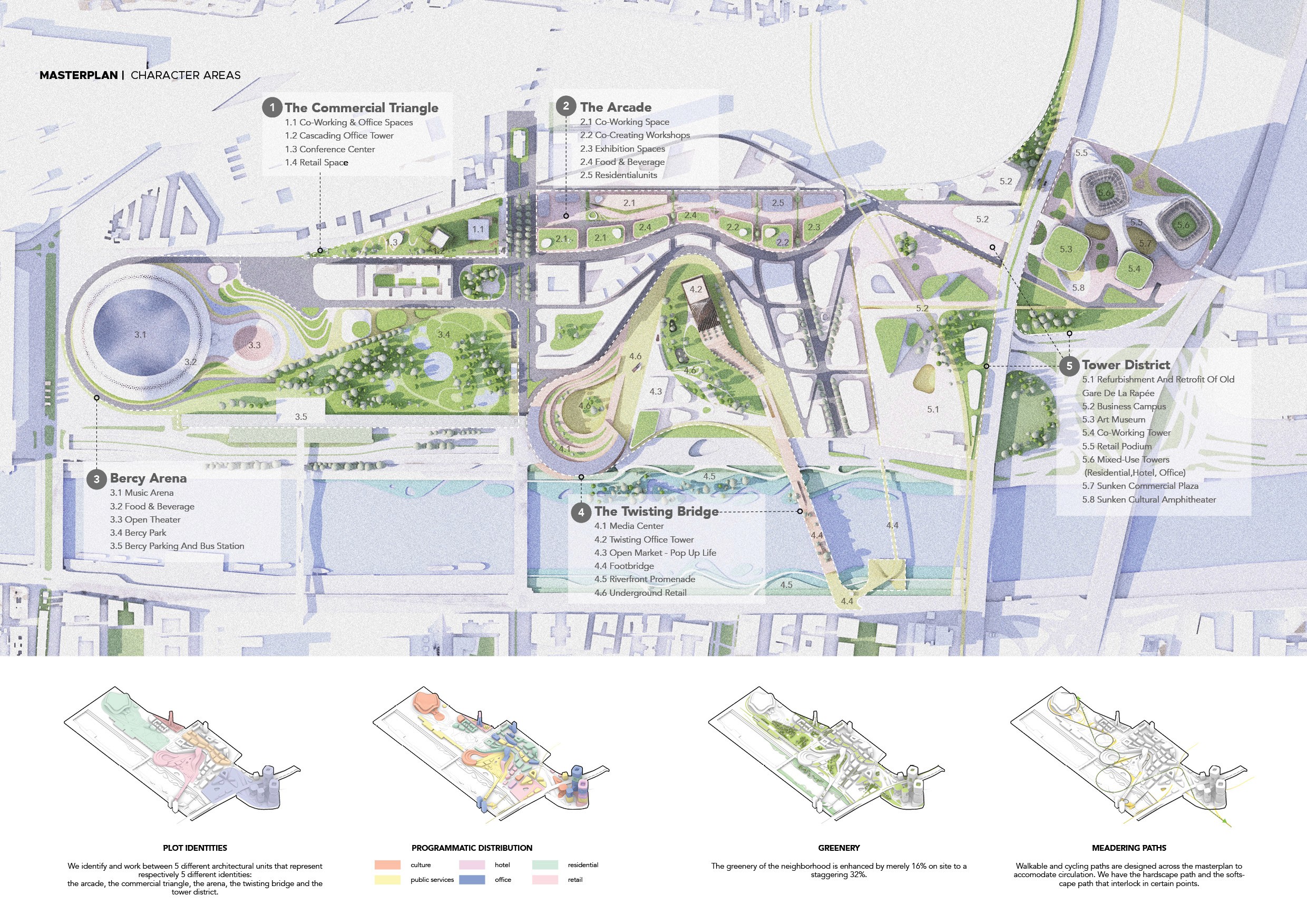 Masterplan