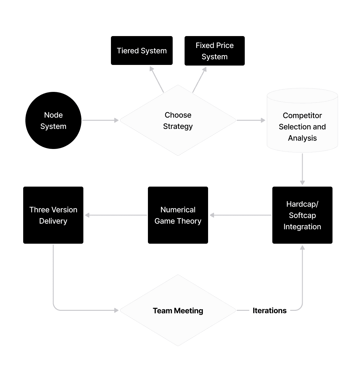 Node System 1 