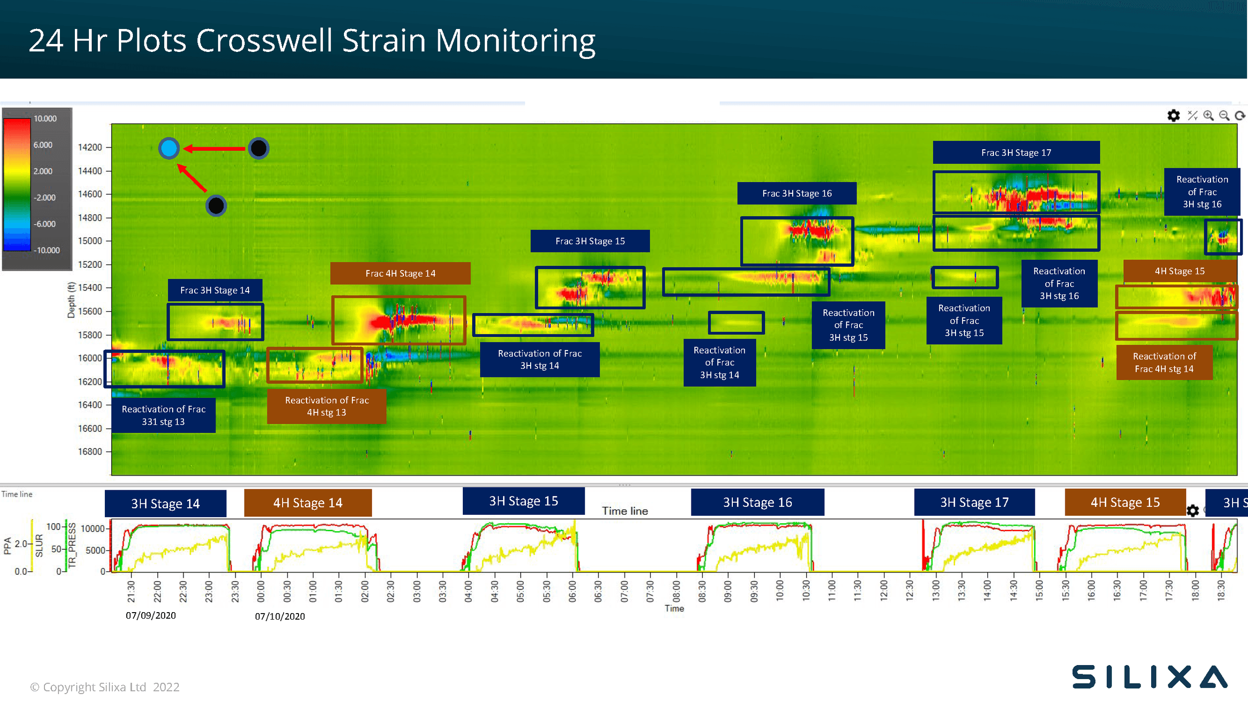 Silixa Technology Crosswell Strain.png