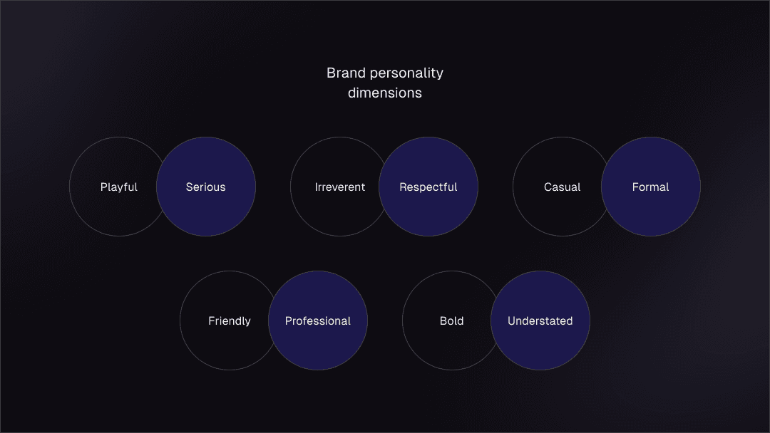 Brand personality dimensions
