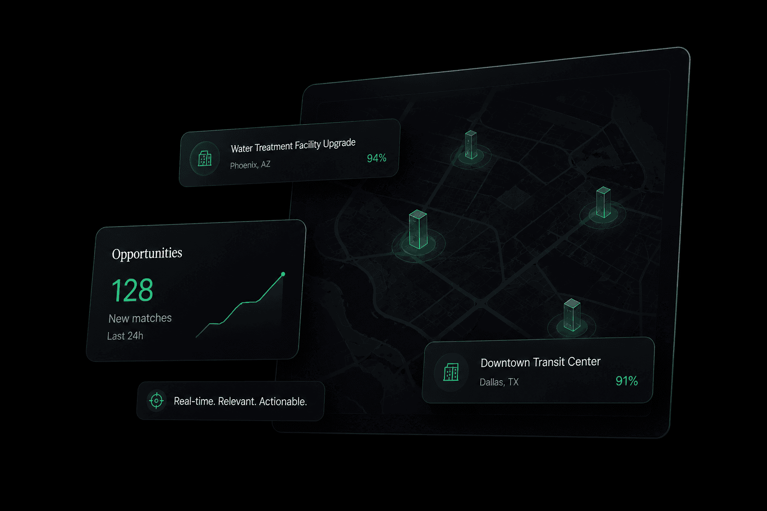Scout Discover