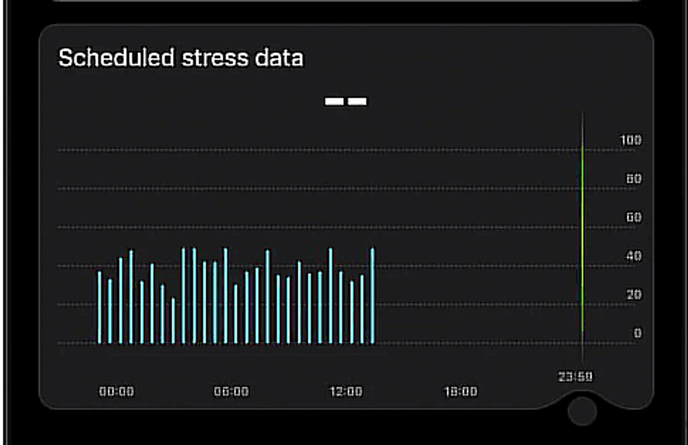 The Science Behind Stress Scores on Fitness Devices