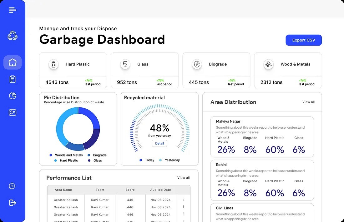 white umbrella on seashore