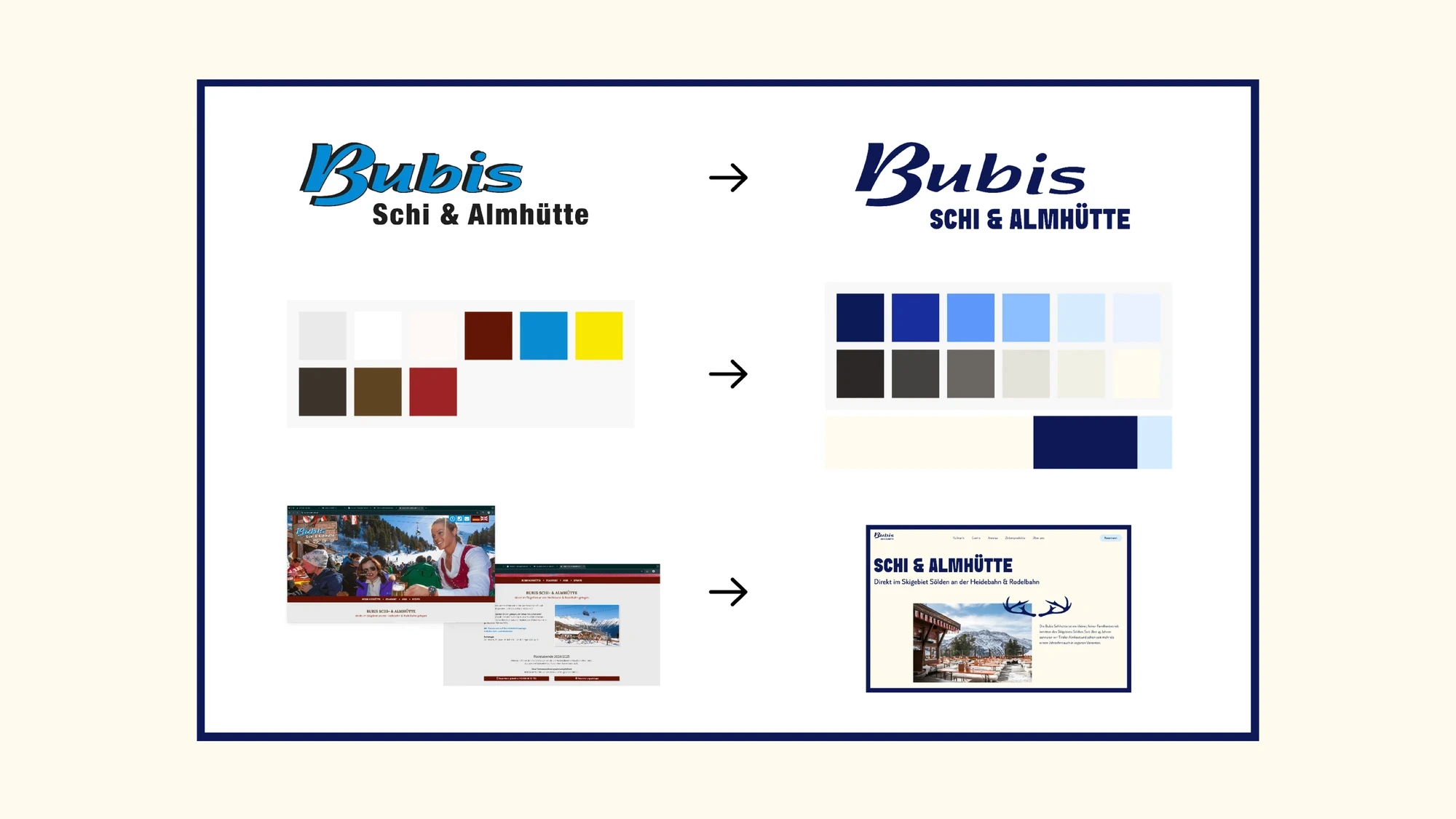 Ein Bild von der Brand Evolution von Bubis Schihütte von vorher zu nachher.