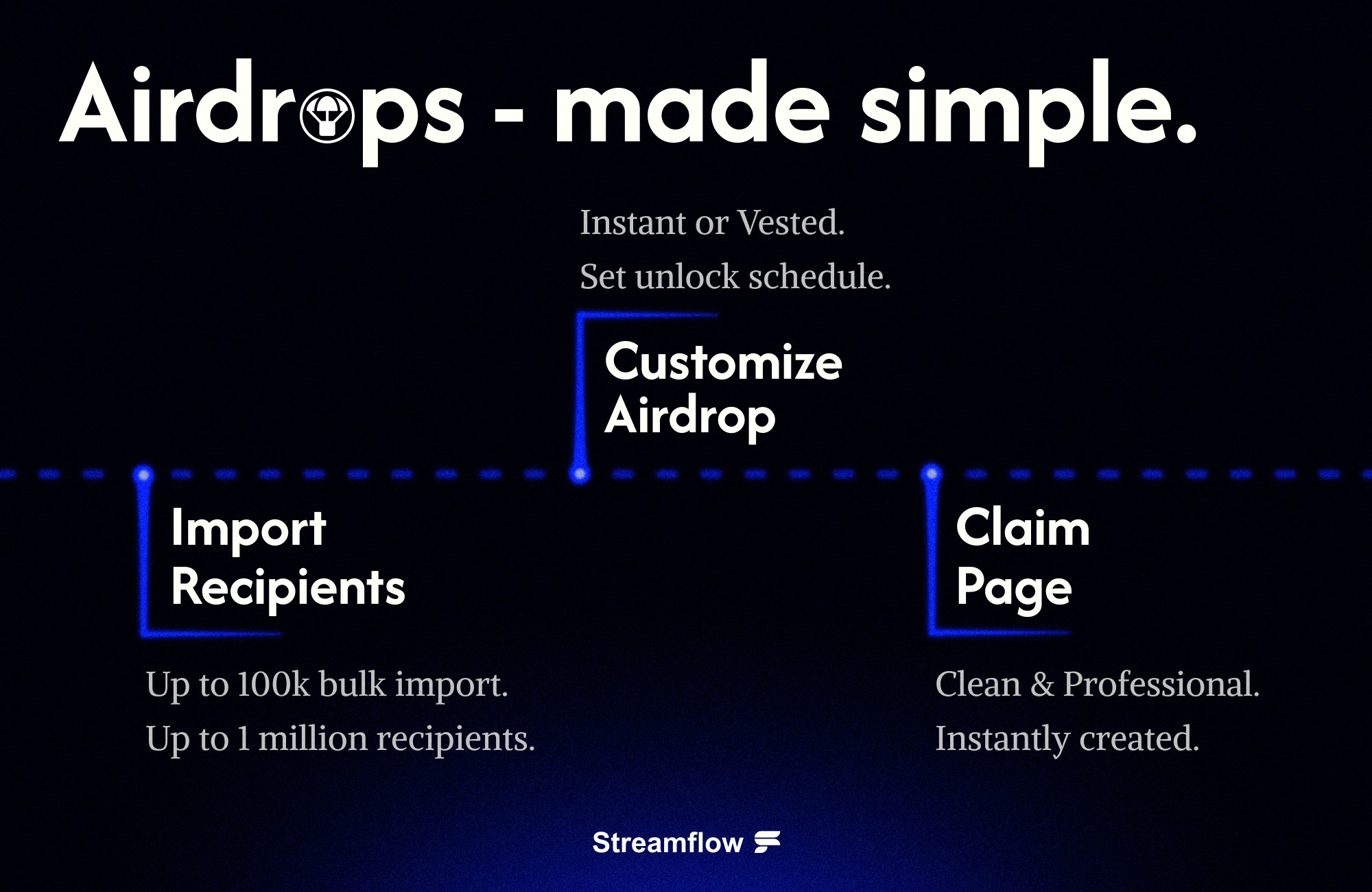 Airdrops made simple with Streamflow